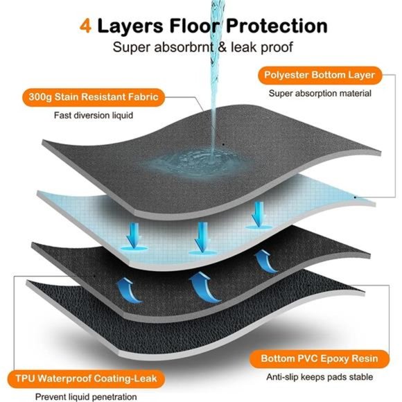 Washable Pee Pads for Dogs 65"x48"" Reusable Dog Pads Extra Large - Picture 2 of 6